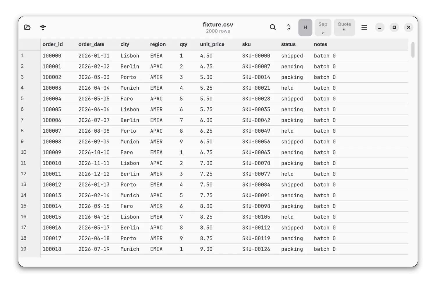 less-sheet on GNOME showing a large CSV