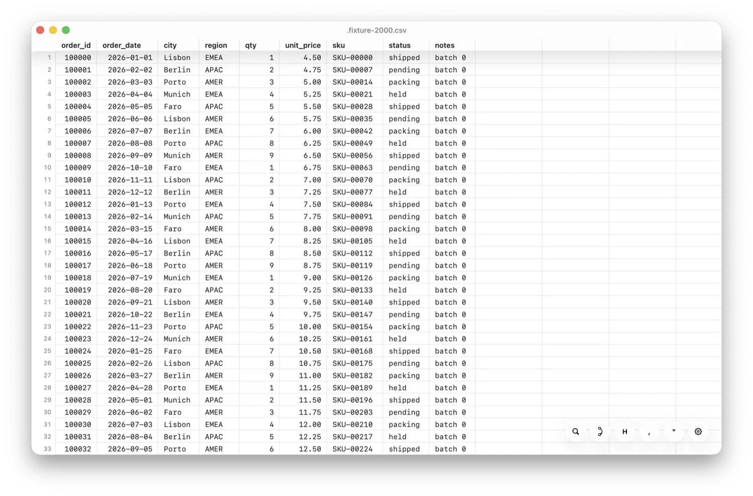 less-sheet showing a large CSV